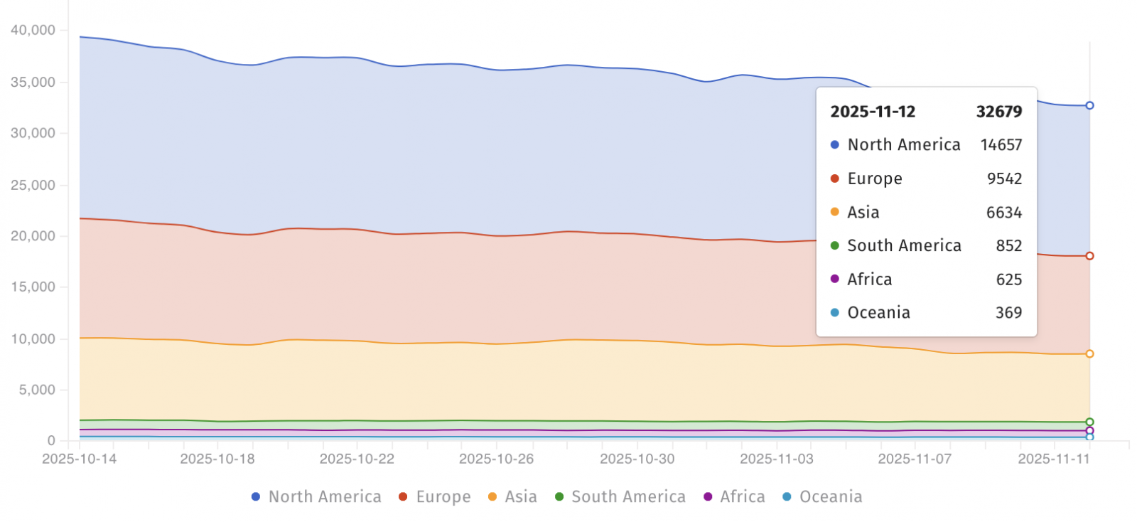 Ευάλωτες συσκευές Cisco εκτίθενται στο διαδίκτυο